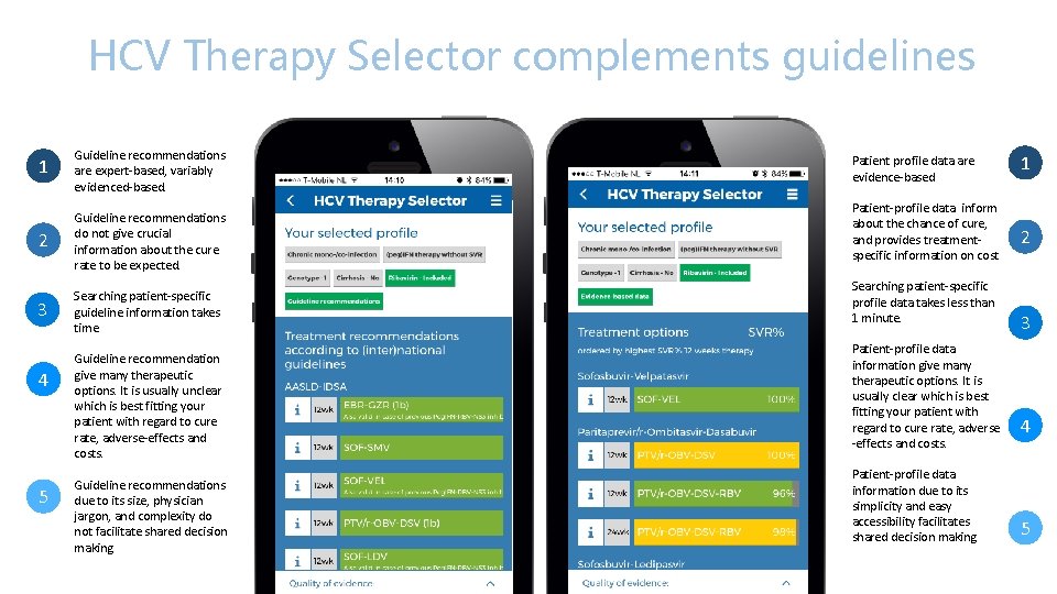 HCV Therapy Selector complements guidelines 1 Guideline recommendations are expert-based, variably evidenced-based. 2 Guideline