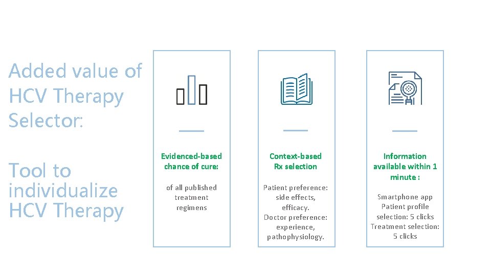 Added value of HCV Therapy Selector: Tool to individualize HCV Therapy Evidenced-based chance of