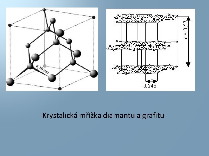 Krystalická mřížka diamantu a grafitu 