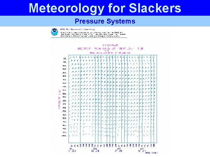 Meteorology for Slackers Pressure Systems Meteorology for Slackers Pressure Systems