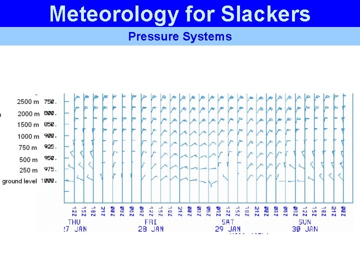 Meteorology for Slackers Pressure Systems Meteorology for Slackers Pressure Systems