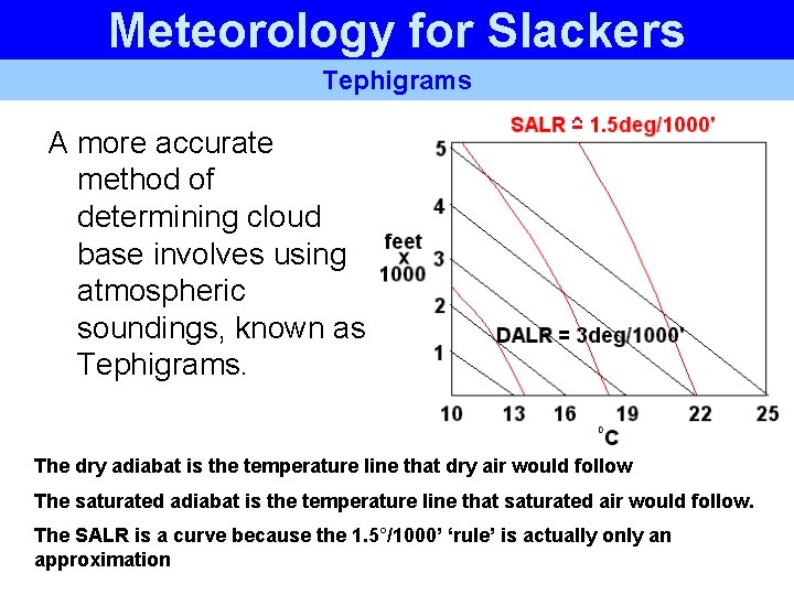 Meteorology for Slackers Tephigrams A more accurate method of determining cloud base involves using Meteorology for Slackers Tephigrams A more accurate method of determining cloud base involves using