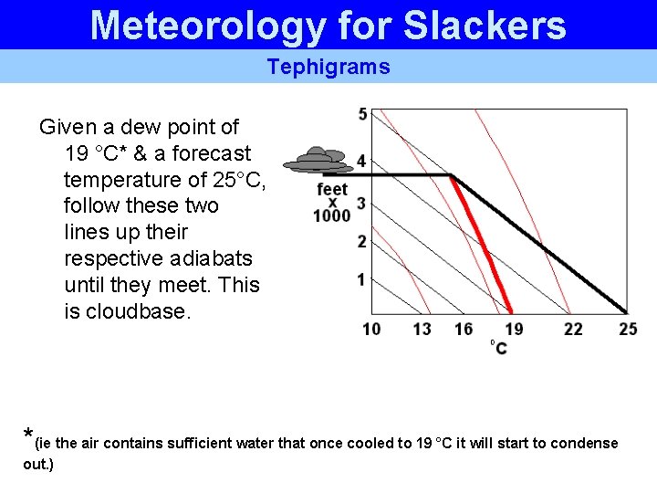 Meteorology for Slackers Tephigrams Given a dew point of 19 °C* & a forecast Meteorology for Slackers Tephigrams Given a dew point of 19 °C* & a forecast