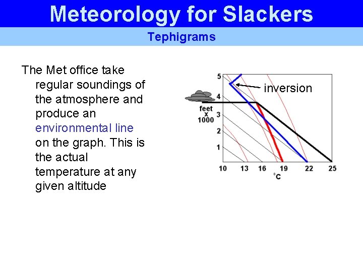 Meteorology for Slackers Tephigrams The Met office take regular soundings of the atmosphere and Meteorology for Slackers Tephigrams The Met office take regular soundings of the atmosphere and