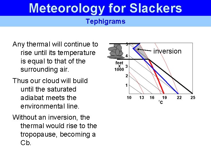 Meteorology for Slackers Tephigrams Any thermal will continue to rise until its temperature is Meteorology for Slackers Tephigrams Any thermal will continue to rise until its temperature is