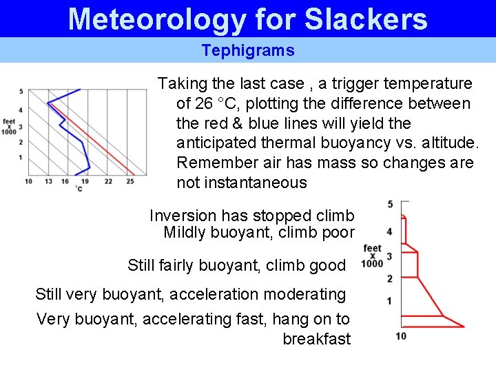 Meteorology for Slackers Tephigrams Taking the last case , a trigger temperature of 26 Meteorology for Slackers Tephigrams Taking the last case , a trigger temperature of 26