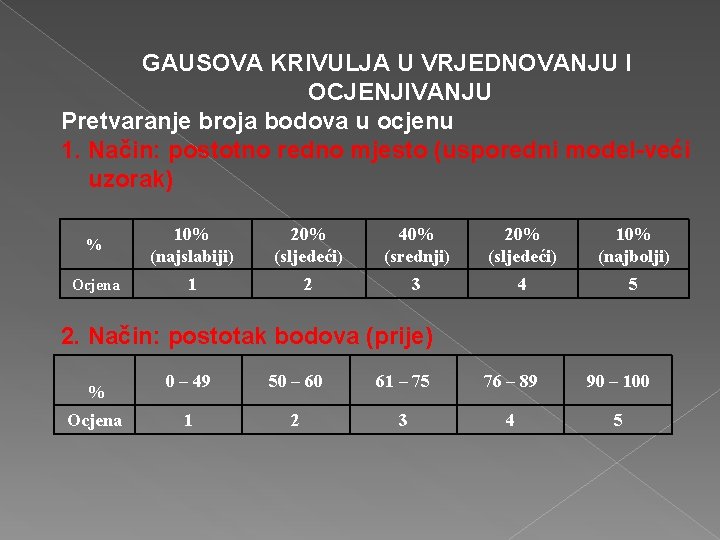 GAUSOVA KRIVULJA U VRJEDNOVANJU I OCJENJIVANJU Pretvaranje broja bodova u ocjenu 1. Način: postotno