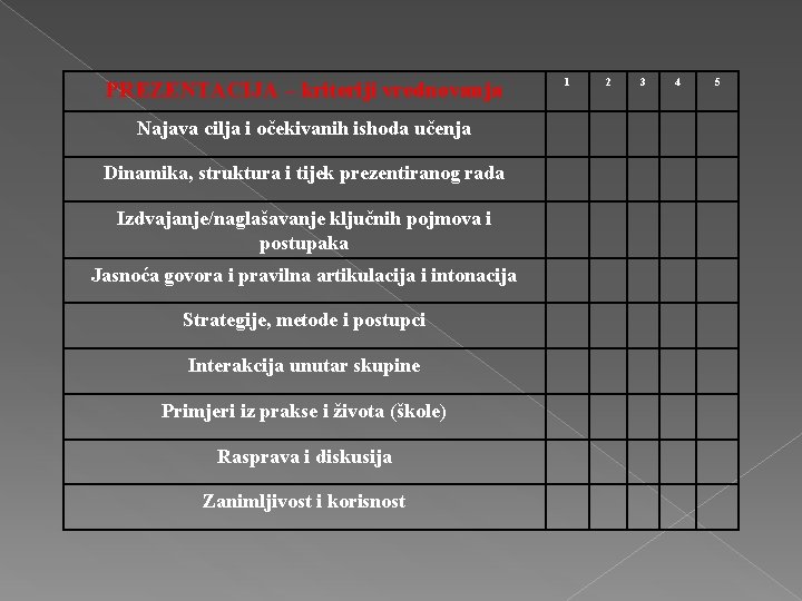 PREZENTACIJA – kriteriji vrednovanja Najava cilja i očekivanih ishoda učenja Dinamika, struktura i tijek