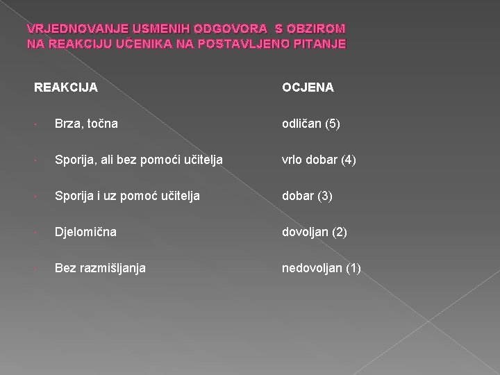 VRJEDNOVANJE USMENIH ODGOVORA S OBZIROM NA REAKCIJU UČENIKA NA POSTAVLJENO PITANJE REAKCIJA OCJENA Brza,