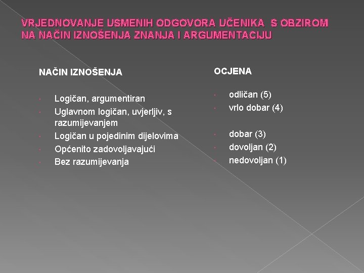 VRJEDNOVANJE USMENIH ODGOVORA UČENIKA S OBZIROM NA NAČIN IZNOŠENJA ZNANJA I ARGUMENTACIJU NAČIN IZNOŠENJA