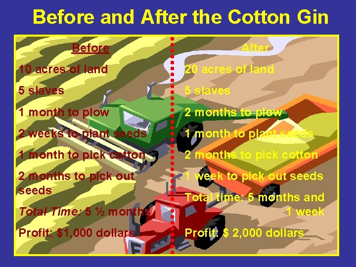 Before and After the Cotton Gin Before After 10 acres of land 20 acres