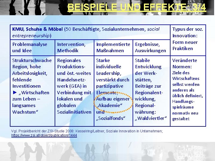 BEISPIELE UND EFFEKTE: 3/4 KMU, Schuhe & Möbel (50 Beschäftigte, Sozialunternehmen, social entrepreneurship) Problemanalyse