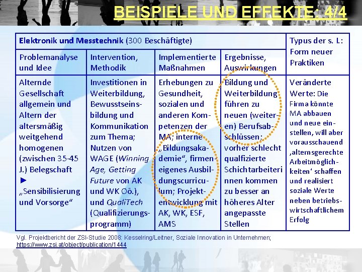 BEISPIELE UND EFFEKTE: 4/4 Elektronik und Messtechnik (300 Beschäftigte) Problemanalyse und Idee Intervention, Methodik