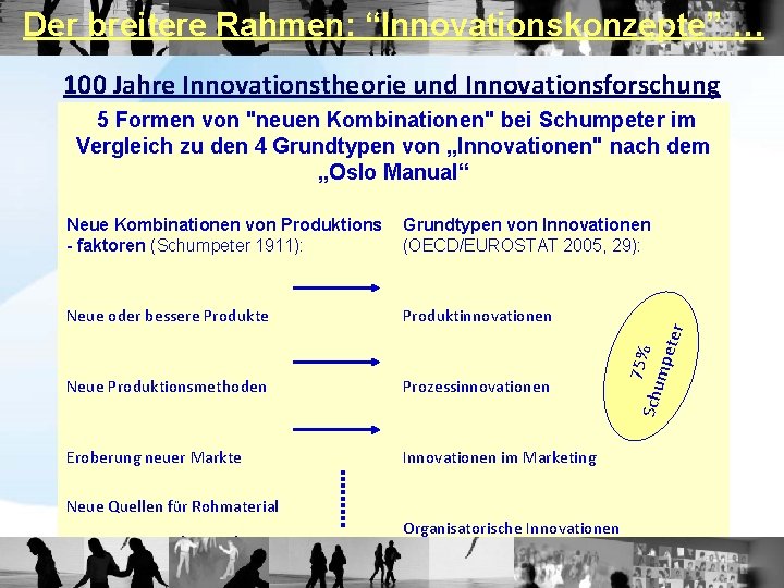 Der breitere Rahmen: “Innovationskonzepte” … 100 Jahre Innovationstheorie und Innovationsforschung 5 Formen von "neuen Der breitere Rahmen: “Innovationskonzepte” … 100 Jahre Innovationstheorie und Innovationsforschung 5 Formen von "neuen