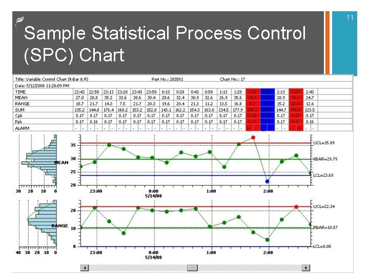 11 Sample Statistical Process Control (SPC) Chart 11 Sample Statistical Process Control (SPC) Chart