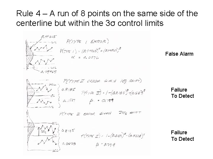 Rule 4 – A run of 8 points on the same side of the Rule 4 – A run of 8 points on the same side of the