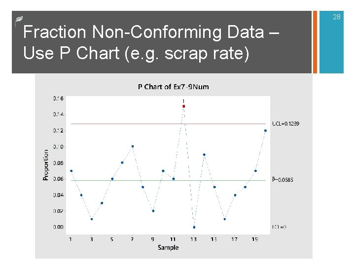 28 Fraction Non-Conforming Data – Use P Chart (e. g. scrap rate) 28 Fraction Non-Conforming Data – Use P Chart (e. g. scrap rate)