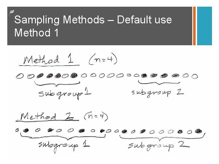 Sampling Methods – Default use Method 1 Sampling Methods – Default use Method 1