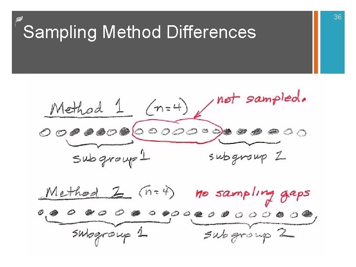 36 Sampling Method Differences 36 Sampling Method Differences