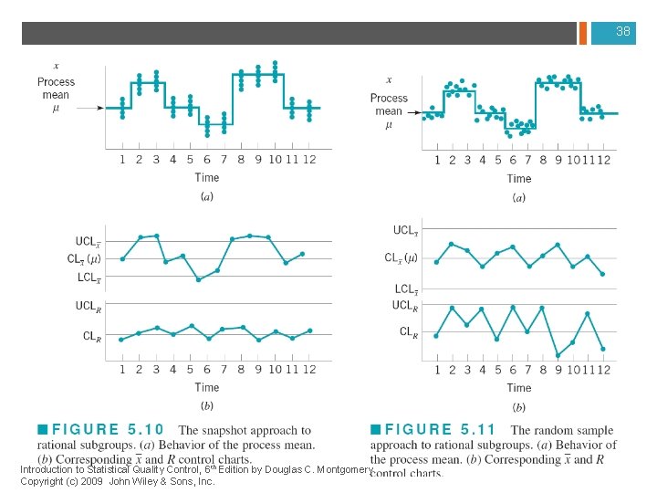 38 Introduction to Statistical Quality Control, 6 th Edition by Douglas C. Montgomery. Copyright 38 Introduction to Statistical Quality Control, 6 th Edition by Douglas C. Montgomery. Copyright