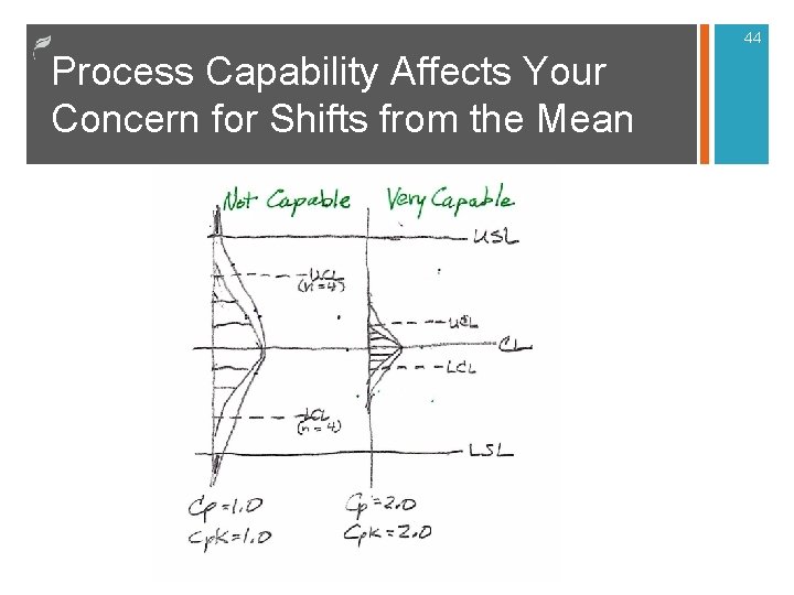 44 Process Capability Affects Your Concern for Shifts from the Mean 44 Process Capability Affects Your Concern for Shifts from the Mean