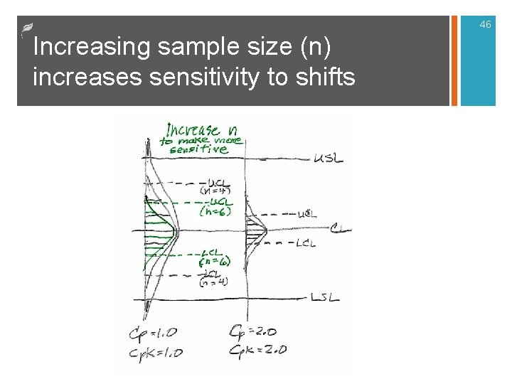 46 Increasing sample size (n) increases sensitivity to shifts 46 Increasing sample size (n) increases sensitivity to shifts
