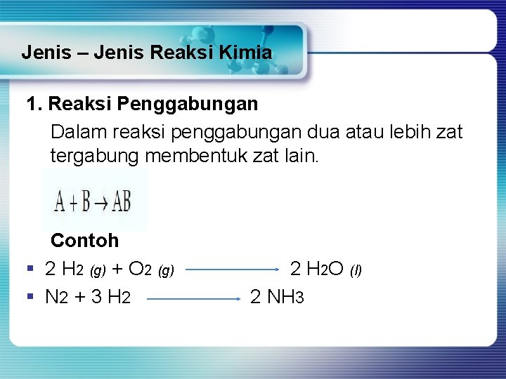 Jenis – Jenis Reaksi Kimia 1. Reaksi Penggabungan Dalam reaksi penggabungan dua atau lebih