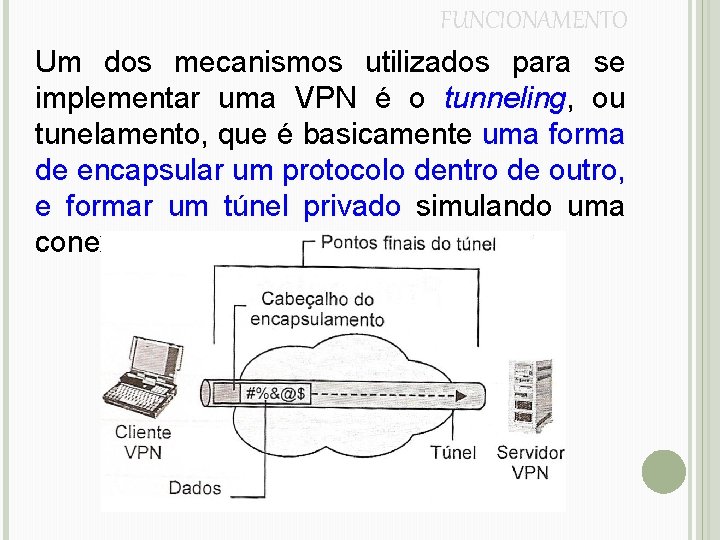 FUNCIONAMENTO Um dos mecanismos utilizados para se implementar uma VPN é o tunneling, ou