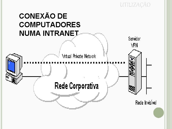 UTILIZAÇÃO CONEXÃO DE COMPUTADORES NUMA INTRANET 