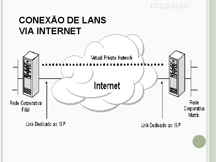 UTILIZAÇÃO CONEXÃO DE LANS VIA INTERNET 