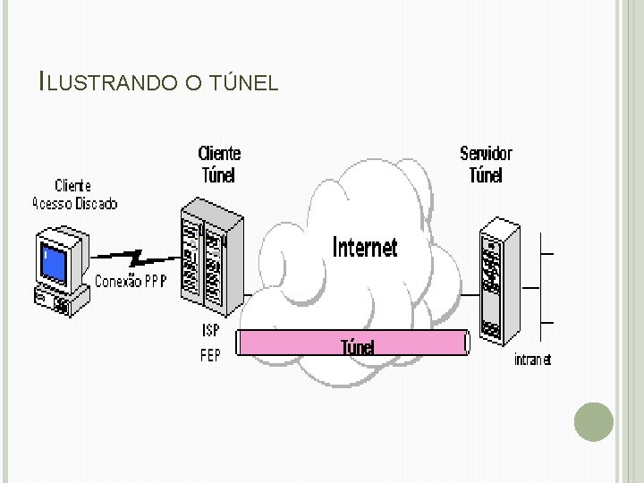 ILUSTRANDO O TÚNEL 