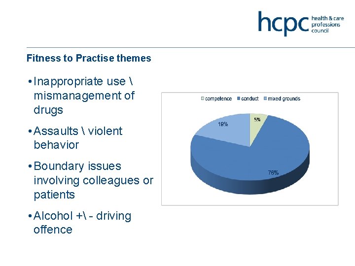 Fitness to Practise themes • Inappropriate use  mismanagement of drugs • Assaults 