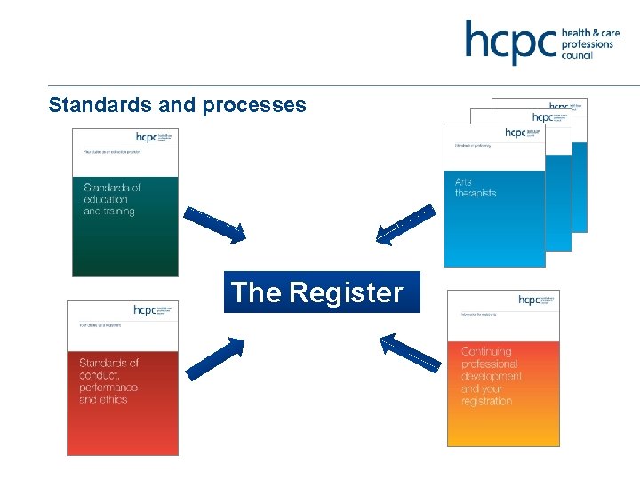 Standards and processes The Register 