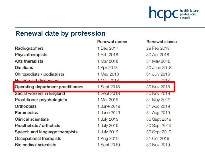 Renewal date by profession 