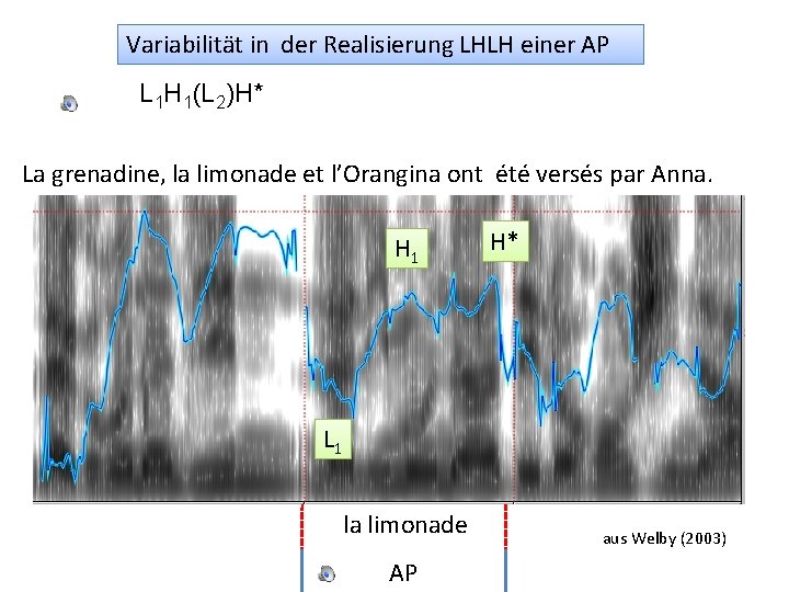 Variabilität in der Realisierung LHLH einer AP L 1 H 1(L 2)H* La grenadine,