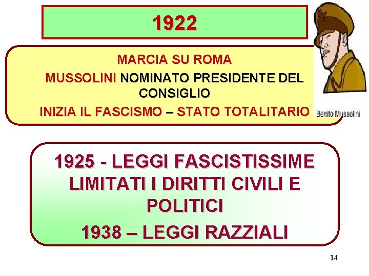 1922 MARCIA SU ROMA MUSSOLINI NOMINATO PRESIDENTE DEL CONSIGLIO INIZIA IL FASCISMO – STATO