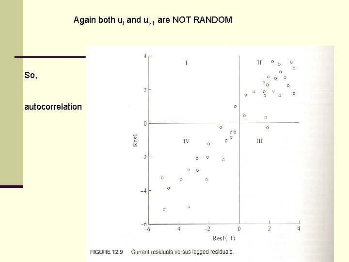 Again both ut and ut-1 are NOT RANDOM So, autocorrelation 