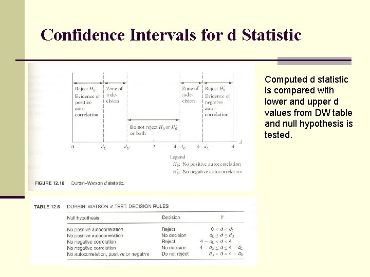 Confidence Intervals for d Statistic Computed d statistic is compared with lower and upper