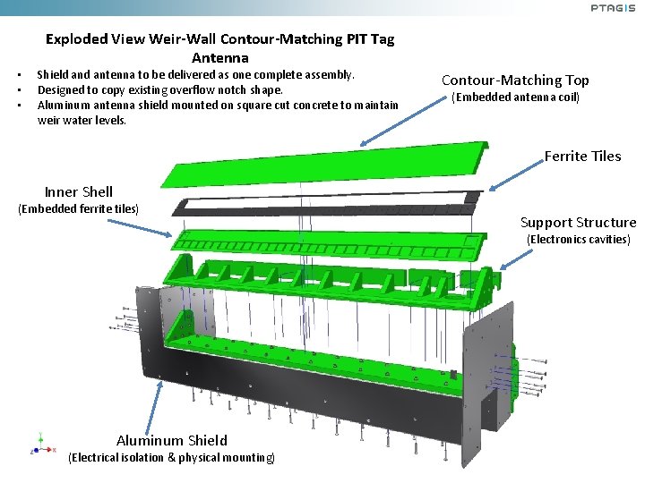  • • • Exploded View Weir-Wall Contour-Matching PIT Tag Antenna Shield antenna to