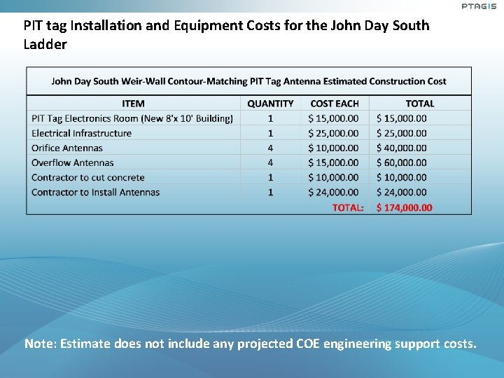 PIT tag Installation and Equipment Costs for the John Day South Ladder Note: Estimate