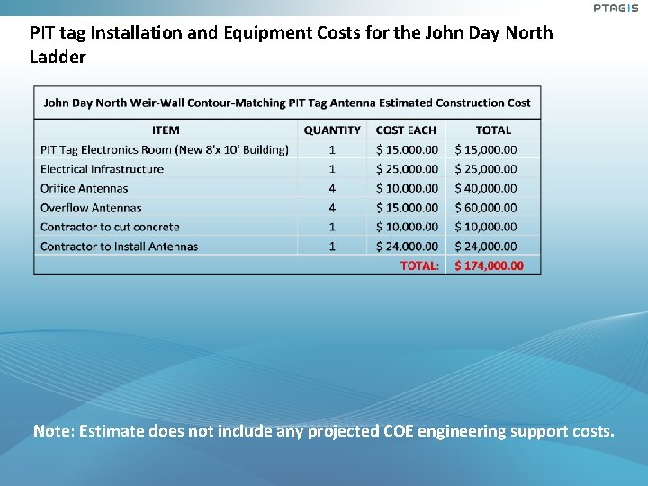 PIT tag Installation and Equipment Costs for the John Day North Ladder Note: Estimate