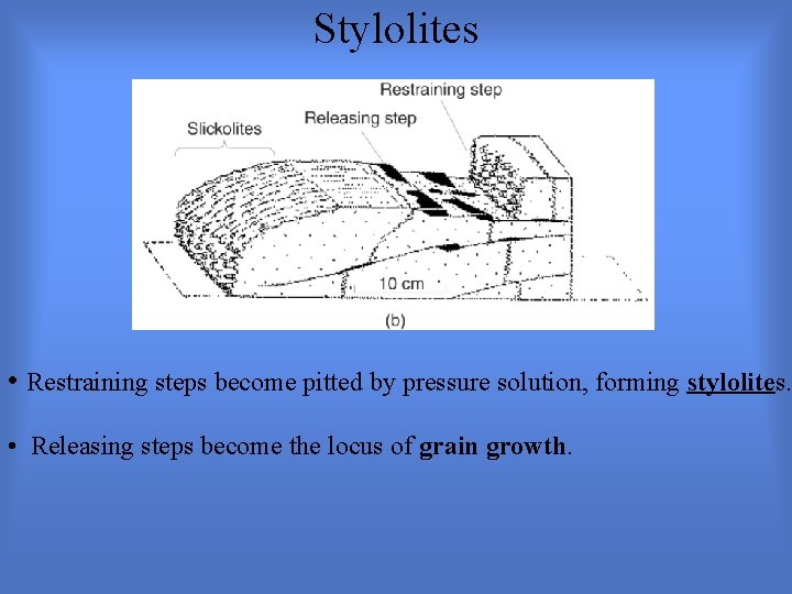 Stylolites • Restraining steps become pitted by pressure solution, forming stylolites. • Releasing steps Stylolites • Restraining steps become pitted by pressure solution, forming stylolites. • Releasing steps