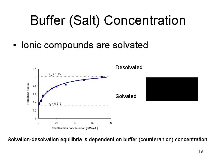Buffer (Salt) Concentration • Ionic compounds are solvated Desolvated Solvation-desolvation equilibria is dependent on