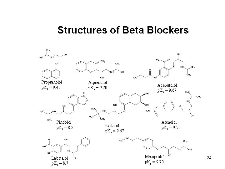 Structures of Beta Blockers Propranolol p. Ka = 9. 45 Pindolol p. Ka =