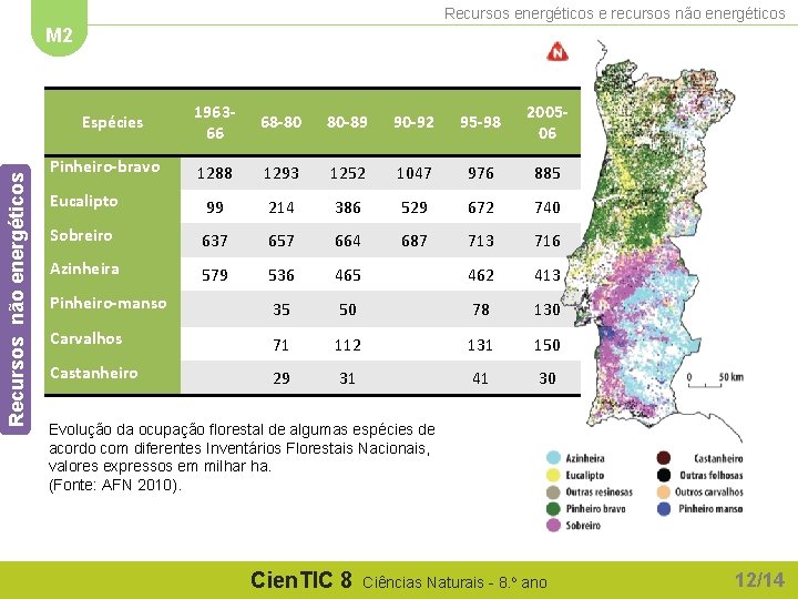 Recursos energéticos e recursos não energéticos M 2 196366 68 -80 80 -89 90