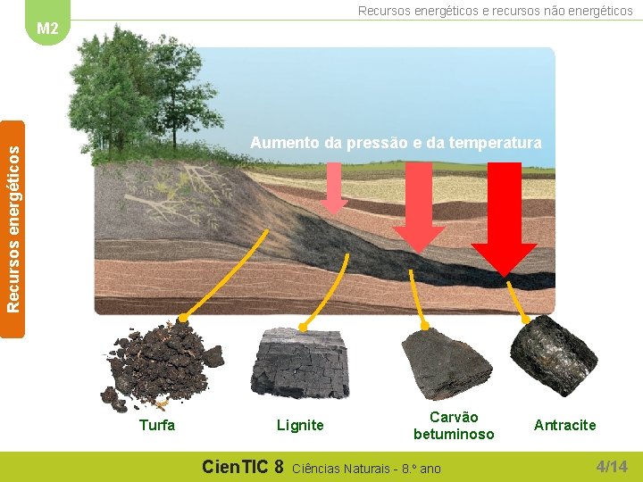 Recursos energéticos e recursos não energéticos M 2 Recursos energéticos Aumento da pressão e