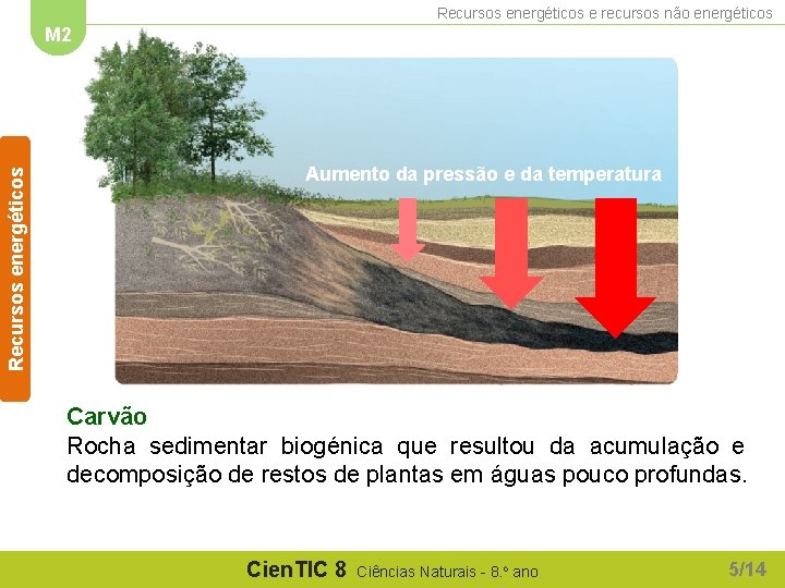 Recursos energéticos e recursos não energéticos Recursos energéticos M 2 Aumento da pressão e