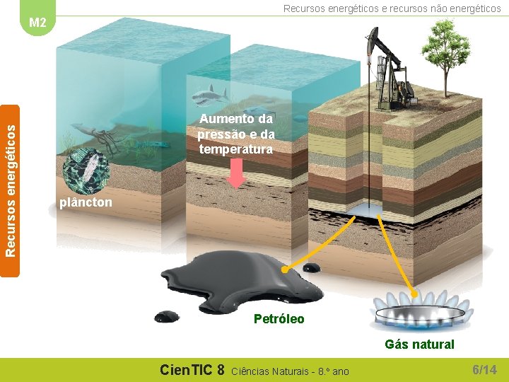 Recursos energéticos e recursos não energéticos Recursos energéticos M 2 Aumento da pressão e