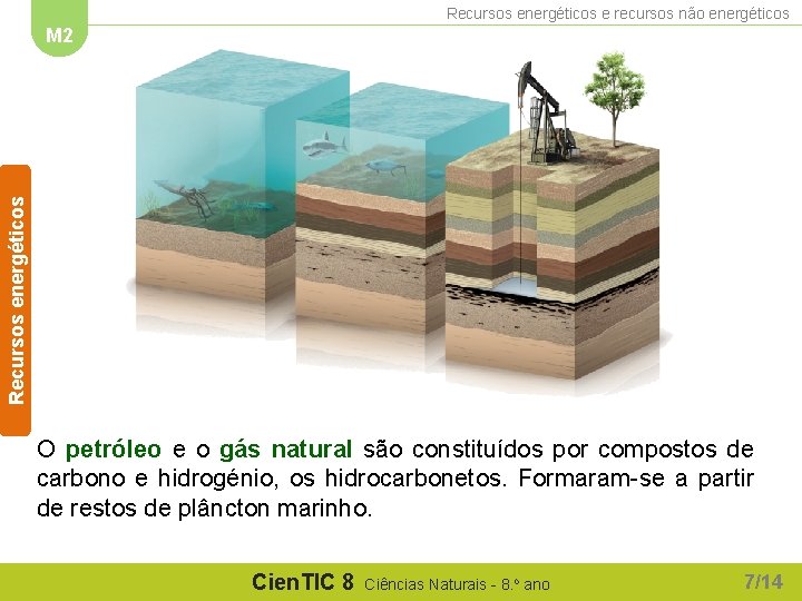 Recursos energéticos e recursos não energéticos Recursos energéticos M 2 O petróleo e o