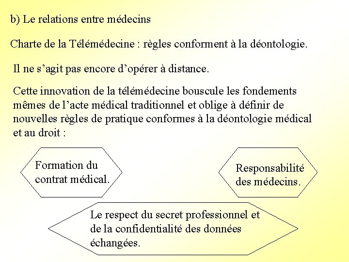 b) Le relations entre médecins Charte de la Télémédecine : règles conforment à la